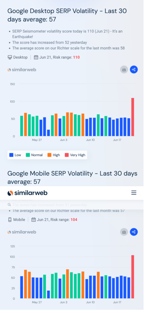 Similarweb SERP volatility