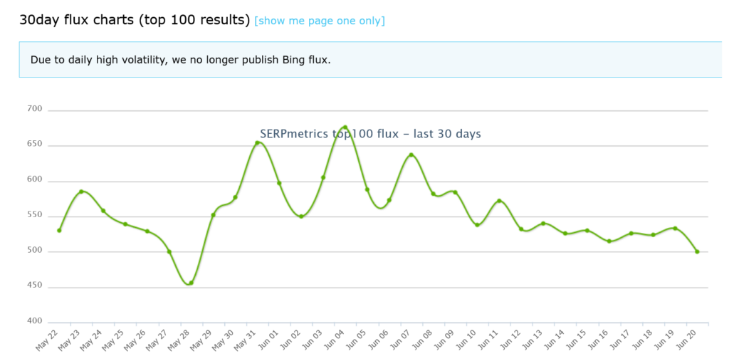 Search Engine Fluctuation-Charts SERPmetrics